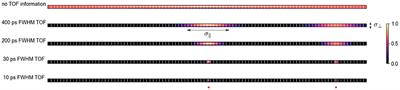 Reconstruction-free positron emission imaging: Fact or fiction?